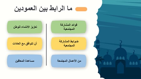نموذج تحضير درس دراسات اجتماعية للصف السادس
