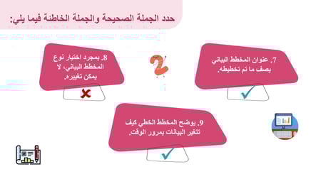 مهارات رقمية اول متوسط-الفصل الدراسي الثاني
