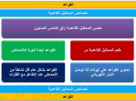 عروض بوربوينت علوم ثاني متوسط