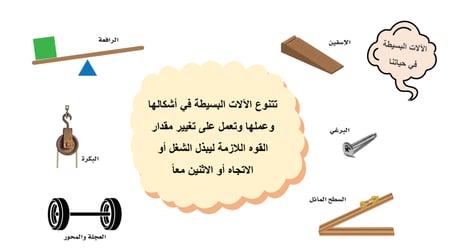 علوم ثالث ابتدائي-الفصل الدراسي الثاني