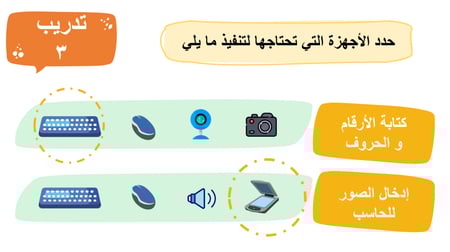 اوراق عمل مهارات رقمية رابع ابتدائي الفصل الاول