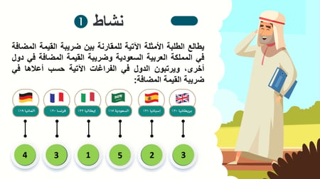 بوربوينت اجتماعيات سادس