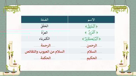 دراسات إسلامية رابع-الفصل الدراسي الثاني
