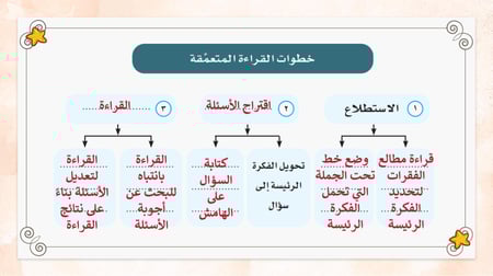 لغتي ثاني متوسط-الفصل الدراسي الثاني