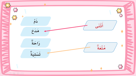 لغتي ثاني ابتدائي-الفصل الدراسي الثاني