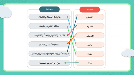 حل لغتي ثالث متوسط الفصل الاول