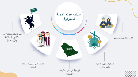 اجتماعيات الصف السادس الابتدائي الفصل الدراسي الاول