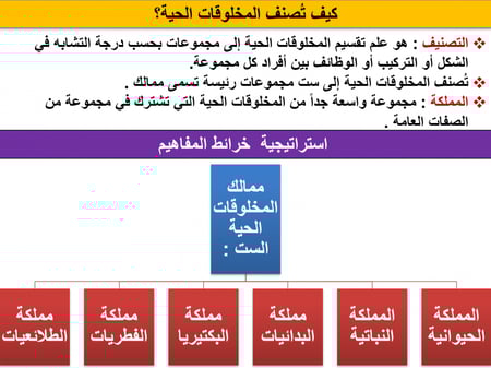 علوم الصف الخامس ابتدائي الفصل الدراسي الاول