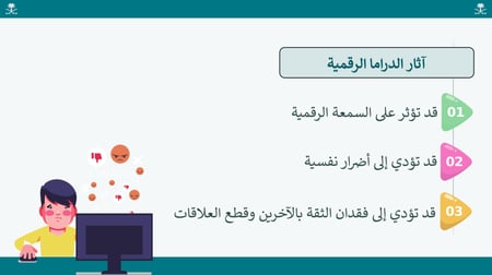 درس العنف الالكتروني مادة المواطنة الرقمية ثالث ثانوي الدراما الرقمية