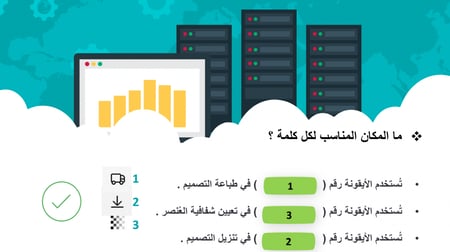 حل اسئلة المهارات الرقمية ثاني متوسك اختبر نفسك