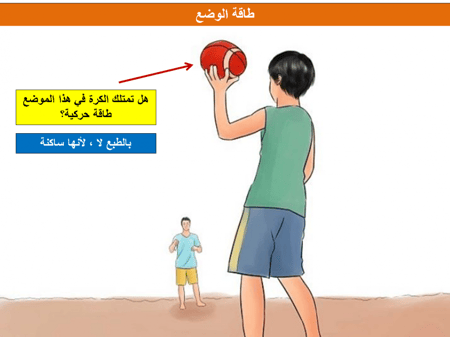 عرض بوربوينت ثاني متوسط
