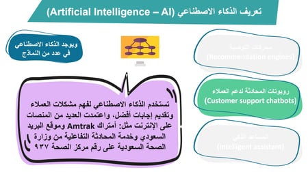 تقنية الرقمية ثاني ثانوي