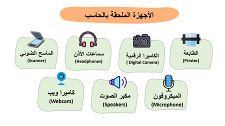 اوراق عمل مهارات رقمية رابع ابتدائي الفصل الاول