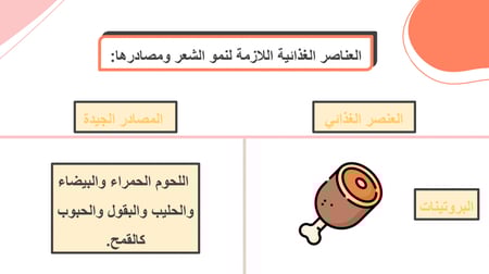 العناية بشعري واظفاري المهارات الحياتية الصف السادس