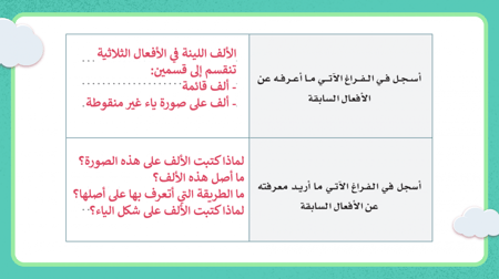 عروض بوربوينت لغتي ثالث متوسط الفصل الاول