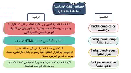 تقنية رقميه ثاني ثانوي