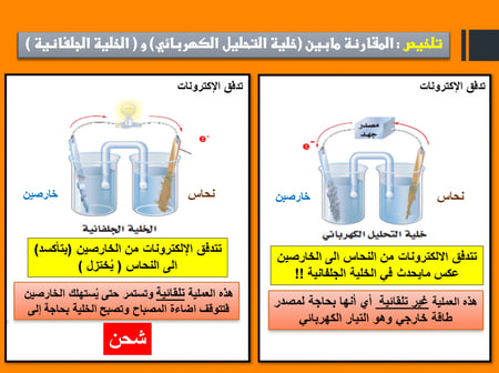 كيمياء 4 مقررات تحضير