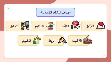 مهارات التفكير الأساسية المهارات الحياتية ثالث ثانوي مسارات