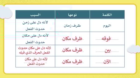حل لغتي ثاني متوسط الفصل الاول