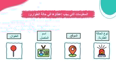 بوربوينت الحوادث داخل المسكن المهارات الحياتية