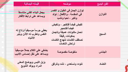 بوربوينت الكفايات اللغوية الكفاية القرائية كفاية التواصل الشفهي