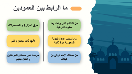 تحضير درس اجتماعيات للصف السادس