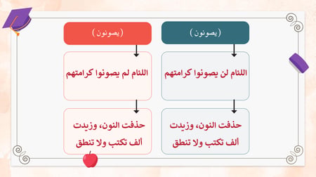 لغتي ثالث متوسط-الفصل الدراسي الثاني