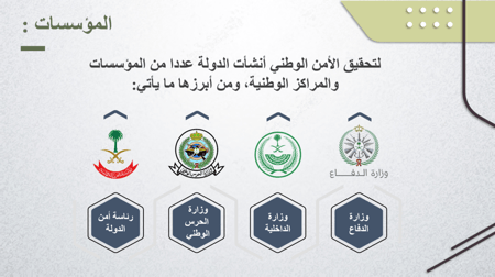 اجتماعيات اول متوسط الفصل الثاني