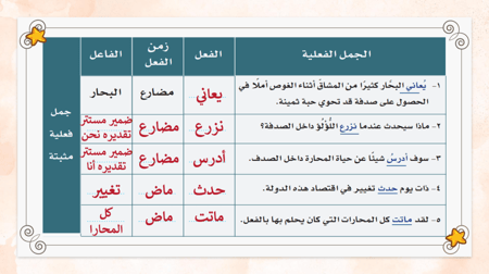 لغتي اول متوسط-الفصل الدراسي الثاني