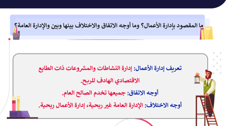 حل مهارات اداريه ثالث ثانوي الفصل الاول