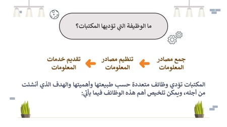 بوربوينت البحث ومصادر المعلومات ثالث ثانوي الفصل الدراسي الاول