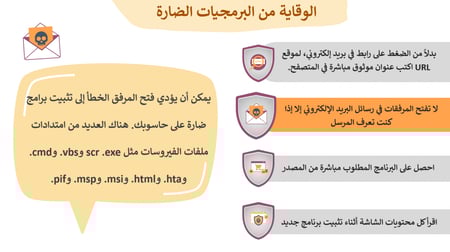 مهارات رقمية ثالث متوسط الفصل الدراسي الاول