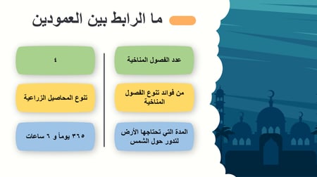 تحضير دراسات اجتماعية الصف الرابع