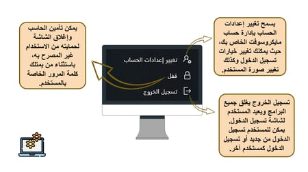 اوراق عمل مهارات رقمية اول متوسط الفصل الاول