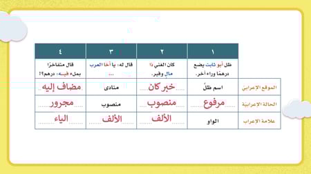 عروض بوربوينت لغتي ثاني متوسط ف1