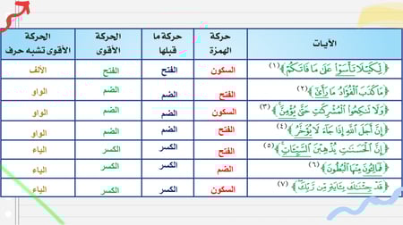الكفايات اللغوية الكفاية الاملائية الكفاية النحوية الكفاية القرائية