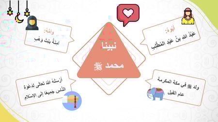 الدراسات الاسلامية اول ابتدائي الفصل الاول