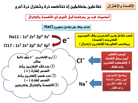 كيمياء 4 مقررات بوربوينت