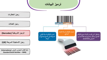 حل كتاب تقنية رقمية ثاني ثانوي مسارات 2 2