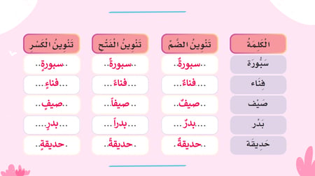 تحضير مادة لغتي للصف الثالث الابتدائي الفصل الاول