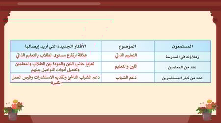 حل كتاب الكفايات اللغوية 2-2 ثاني ثانوي الفصل الدراسي الثالث
