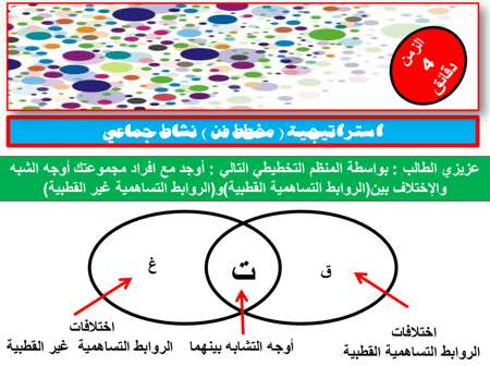 التحضير الثلاثي كيمياء 2 مقررات