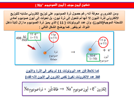 تحضير درس الضوء وطاقة الكم