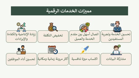 بوربوينت درس الخدمات الرقمية مادة المواطنة الرقمية ثالث ثانوي مسارات