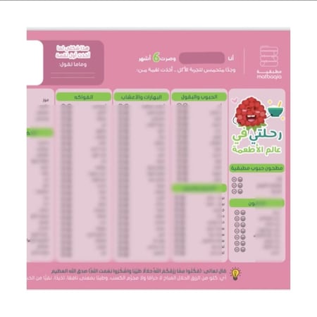 رحلتي في عالم الأطعمة -الجزء الأول