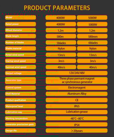 مولد كهرباء الرياح 48 فولت 4000 واط ساعه 96000 واط يوم 5ريش مع منظم