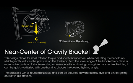 كشاف NU43 من NITECORE