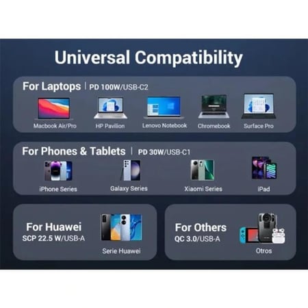 يوجرين -شاحن جداري نيكسود GaN بمنفذين USB-C وبمنفذ USB متعدد المقابس بقوة 65 واط - رمادي