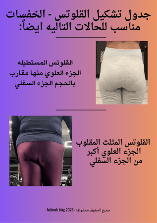 برنامج تشكيل القلوتس الذكي (الخاص بالخفسات) في المنزل