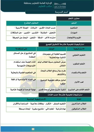 نموذج خطة تعلم الفصلية – بصيغة احترافية قابلة للتعديل